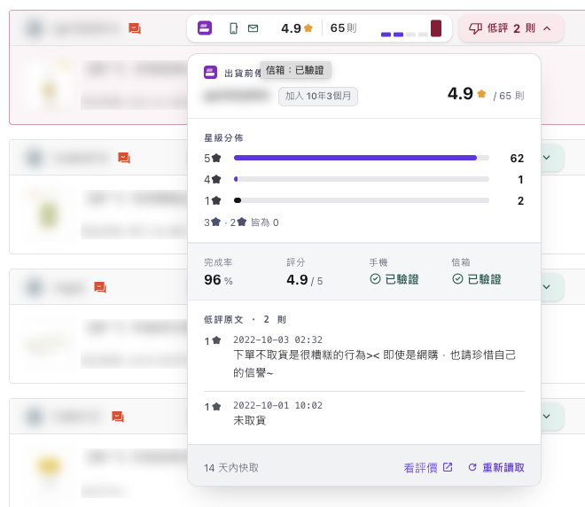 滑鼠移到資訊面板後展開的卡片：星級分佈、完成率、評分、手機與信箱驗證、低評原文